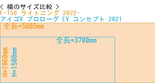 #F-150 ライトニング 2022- + アイゴX プロローグ EV コンセプト 2021